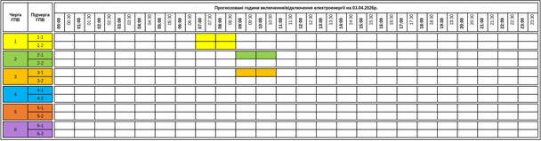 Графік відключення світла на Закарпатті 3 квітня