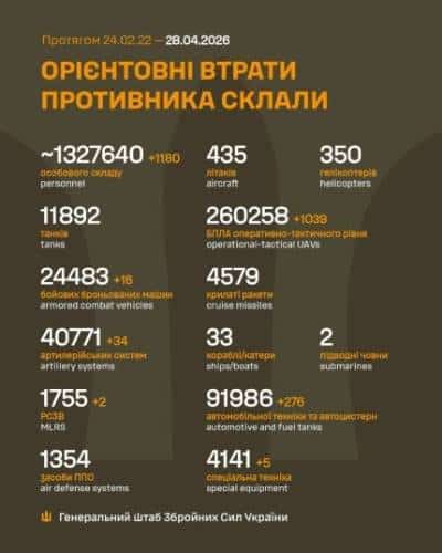Генштаб повідомив про знищення чотирьох місць концентрації військ Російської Федерації. 4