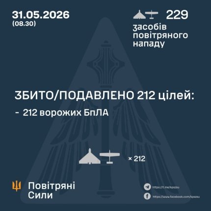 Повітряні бої між Росією та Україною: нейтралізовано 212 об'єктів 4 Повітряні бої між Росією та Україною: нейтралізовано 212 об'єктів 4