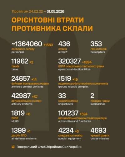 Збройні сили України уразили командний пункт російських військ 4 Збройні сили України уразили командний пункт російських військ 4