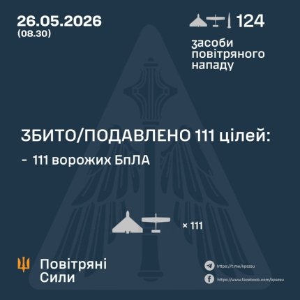 Росія завдала удару по Україні балістичними ракетами та 122 безпілотниками. 4 Росія завдала удару по Україні балістичними ракетами та 122 безпілотниками. 4