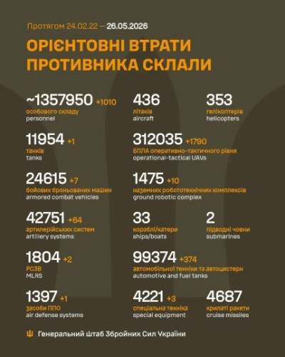 Захисні сили України знищили два командні пункти безпілотних літальних апаратів російської армії. 4