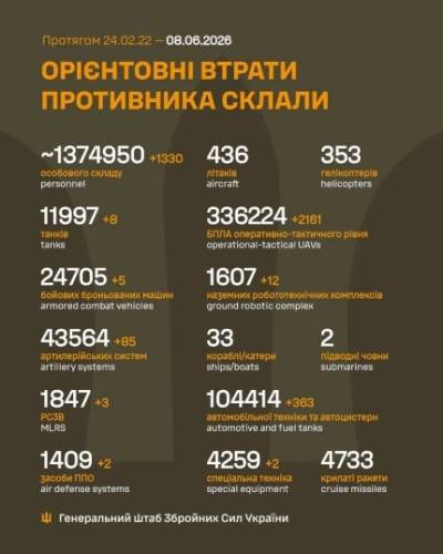 Українські захисники ліквідували 1330 російських окупантів та 2 установки протиповітряної оборони. 4