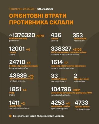 Українська авіація вразила шість областей концентрації російських військ 4