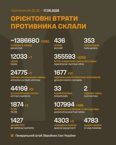 Сили оборони уразили 11 районів зосередження солдатів РФ 4 Сили оборони уразили 11 районів зосередження солдатів РФ 4