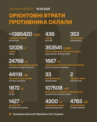 Українські військові знищили 6 місць скупчення російських військ 4 Українські військові знищили 6 місць скупчення російських військ 4