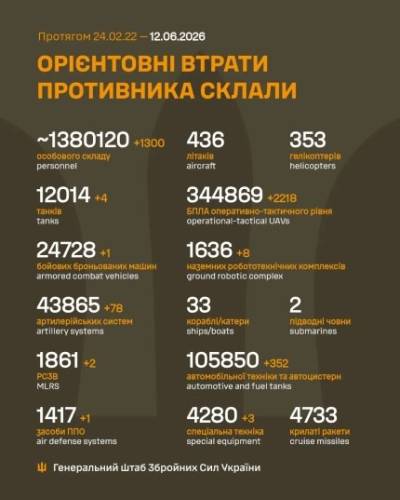 Українські захисники здолали 17 зон концентрації російських сил 4