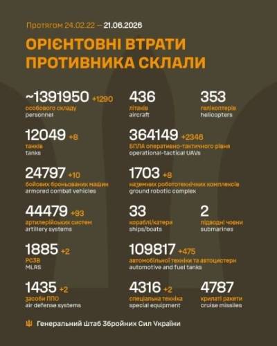 Збройні сили України знищили 18 місць скупчення російських військ. 4 Збройні сили України знищили 18 місць скупчення російських військ. 4