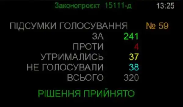 Головна 46 Парламентарі схвалили введення “податку на OLX”: які зміни…