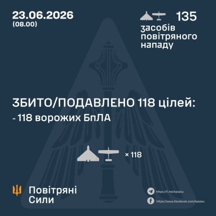 Повітряна боротьба між Росією та Україною: знищено 118 об'єктів 4 Повітряна боротьба між Росією та Україною: знищено 118 об'єктів 4