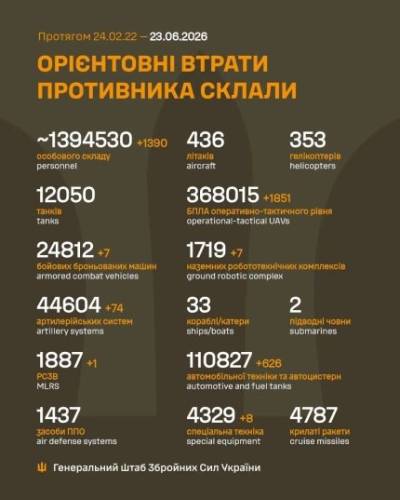 Збройні сили України атакували 11 місць скупчення російських військ. 4