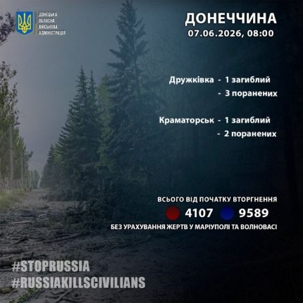 Дві особи стали жертвами російських обстрілів на Херсонщині та Донеччині. 6 Дві особи стали жертвами російських обстрілів на Херсонщині та Донеччині. 6