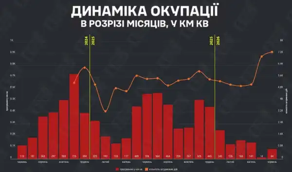 DeepState про переломний момент на фронті: російські штурми зростають, але українські захисники зберігають перевагу 5
