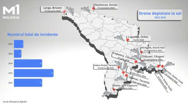 Молдова повідомила про 60 випадків, коли російські ракети та дрони порушили її повітряний простір. 4 Молдова повідомила про 60 випадків, коли російські ракети та дрони порушили її повітряний простір. 4