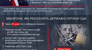 Сенатор розкрив ймовірні терміни ухвалення в Штатах закону про «пекельні» санкції проти рф 6 Сенатор розкрив ймовірні терміни ухвалення в Штатах закону про «пекельні» санкції проти рф 6