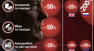 Трамп тимчасово припинив запровадження 50% мит на канадські товари. 6 Трамп тимчасово припинив запровадження 50% мит на канадські товари. 6