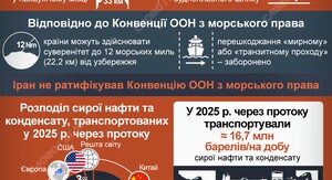 Іран та Оман планують спільно керувати Ормузькою протокою – КВІР 6
