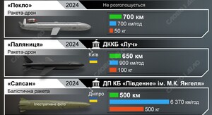 Глава британського уряду прямує до України з новою пропозицією щодо ракет дальньої дії – Reuters 6 Глава британського уряду прямує до України з новою пропозицією щодо ракет дальньої дії – Reuters 6