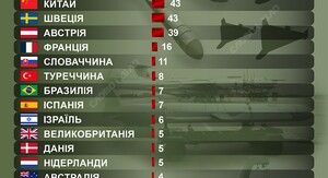Президент затвердив нові санкційні списки проти Російської Федерації 6