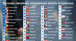 Зеленський здійснив візит до Молдови 6 Зеленський здійснив візит до Молдови 6