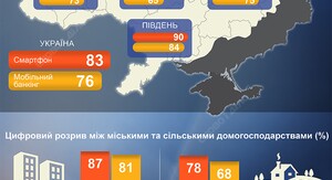 У «Дії» тимчасово недоступні чотири сервіси: коли їх відновлять 6 У «Дії» тимчасово недоступні чотири сервіси: коли їх відновлять 6