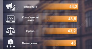 Громадяни України отримають змогу відшкодувати частину коштів, витрачених на здобуття освіти: хто зможе скористатися виплатою у 2026 році 6