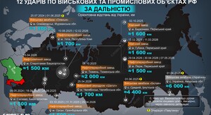 Українські військові знищили ворожі склади безпілотників та військової техніки, а також атакували наземні ретранслятори. 6 Українські військові знищили ворожі склади безпілотників та військової техніки, а також атакували наземні ретранслятори. 6