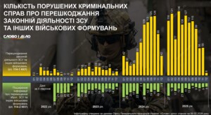 Військового з ТЦК смертельно травмували у Львові: подробиці події 6 Військового з ТЦК смертельно травмували у Львові: подробиці події 6