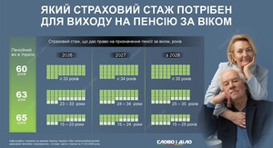 Як зараховують роки догляду за дитиною до страхового стажу, пояснили у ПФУ. 6 Як зараховують роки догляду за дитиною до страхового стажу, пояснили у ПФУ. 6