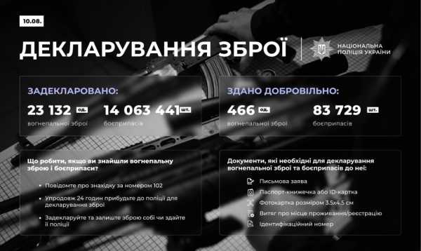 В Україні зафіксовано понад 23 тисячі одиниць зброї. 4 В Україні зафіксовано понад 23 тисячі одиниць зброї. 4