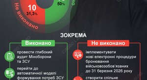 Федоров звернувся до українців з відео, піднявши теми корупції та виборів. 8 Федоров звернувся до українців з відео, піднявши теми корупції та виборів. 8