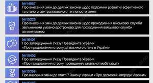 Народні обранці ВРУ за 7 років демонструють суттєво нижчу активність – висновки дослідження 12