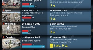 Служба безпеки України викрила групу компаній, яка постачала до Російської Федерації матеріали для виготовлення антидронових сіток. 6 Служба безпеки України викрила групу компаній, яка постачала до Російської Федерації матеріали для виготовлення антидронових сіток. 6