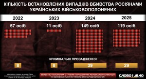 Фінляндія відмінила довічне ув'язнення для російського неонациста, який брав участь у бойових діях проти України. 6 Фінляндія відмінила довічне ув'язнення для російського неонациста, який брав участь у бойових діях проти України. 6