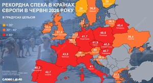 Цього року в Європі від незвичної спеки загинуло щонайменше 35 тисяч осіб. 6
