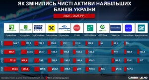 Несправність в роботі "ПриватБанку" трапилася вже вдруге за чотири дні. 6 Несправність в роботі "ПриватБанку" трапилася вже вдруге за чотири дні. 6