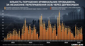 У Києві заарештували громадянкою РФ, яка створила систему для незаконного виїзду громадян, що підлягають призову. 6 У Києві заарештували громадянкою РФ, яка створила систему для незаконного виїзду громадян, що підлягають призову. 6