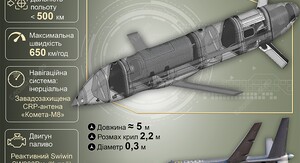 Росія збільшує виробництво ракетних дронів «Бандероль»: яка їхня можлива щомісячна кількість 6 Росія збільшує виробництво ракетних дронів «Бандероль»: яка їхня можлива щомісячна кількість 6