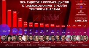 На території України YouTube закрив доступ до каналів мультфільму «Маша і Ведмідь». 6 На території України YouTube закрив доступ до каналів мультфільму «Маша і Ведмідь». 6