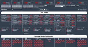 Росія атакувала склад EVA у Броварах: компанія попереджає про зриви поставок 6 Росія атакувала склад EVA у Броварах: компанія попереджає про зриви поставок 6