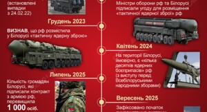 White Russia is constructing a new military training ground with a railway branch near the Ukrainian border – media. 6