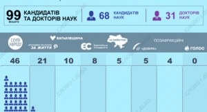 Голова фракції «Слуга народу» Арахамія буде захищати дисертацію про монобільшість у Верховній Раді. 6 Голова фракції «Слуга народу» Арахамія буде захищати дисертацію про монобільшість у Верховній Раді. 6