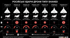 Росія споруджує десятки прихованих баз для запуску далекобійних реактивних безпілотників – The Telegraph 6 Росія споруджує десятки прихованих баз для запуску далекобійних реактивних безпілотників – The Telegraph 6