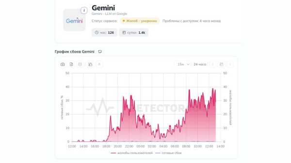 Схоже, Google повністю обмежив доступ до Gemini для користувачів з росії — він не працює навіть через VPN. 12 Схоже, Google повністю обмежив доступ до Gemini для користувачів з росії — він не працює навіть через VPN. 12
