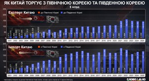 ЗМІ стало відомо, коли Трамп має намір зустрітися з Кім Чен Ином 6