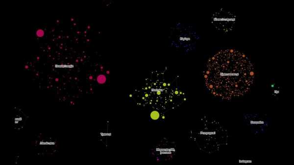 Український розробник створив карту, яка охоплює 30 000 Telegram-каналів. Що можна дізнатися з її допомогою? 8 Український розробник створив карту, яка охоплює 30 000 Telegram-каналів. Що можна дізнатися з її допомогою? 8
