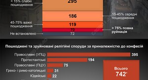 Прогулятися Софією Київською тепер можна у віртуальному просторі. 6 Прогулятися Софією Київською тепер можна у віртуальному просторі. 6