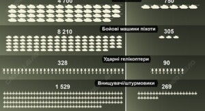 Росія звертається до Кім Чен Ина з проханням про надання втричі потужніших ракет для атак на українців – інформація від розвідки 6 Росія звертається до Кім Чен Ина з проханням про надання втричі потужніших ракет для атак на українців – інформація від розвідки 6