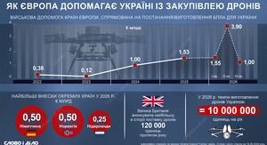 Президент Зеленський повідомив про витрати України та росії на війну. 6 Президент Зеленський повідомив про витрати України та росії на війну. 6