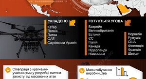 Україна укладе угоду щодо дронів з ще двома країнами НАТО 6 Україна укладе угоду щодо дронів з ще двома країнами НАТО 6